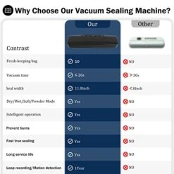 Vacuum Sealer Machine, 60 Kpa Food Saver Automatic Air Sealing System With Dry & Moist Fresh Modes For All Food Saving Needs, Compact Design 11 Inch With 10pcs Seal Bags Starter Kit (Black) -Wilton Shop 415m0vaTTdL