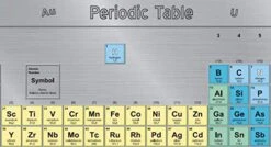 Periodic Table Placemat