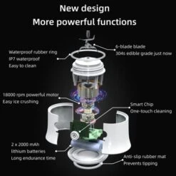 Portable Blender, Personal Blender For Shakes And Smoothies, Mini Blender 20 Oz With 6 Blades (White) -Wilton Shop 41SiPBPco7L