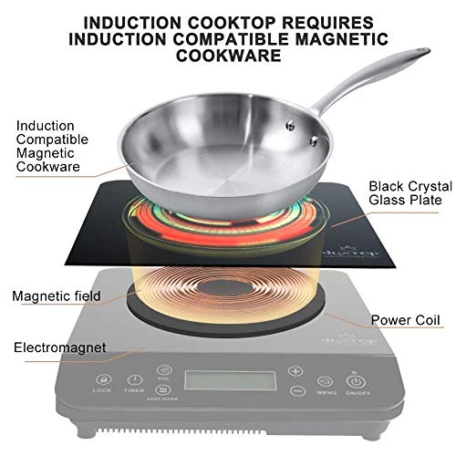 Portable Induction Cooktop, Countertop Burner Induction Hot Plate, Black 9610LS BT-200DZ & Whole-Clad Tri-Ply Stainless Steel Stir-Fry Pan Kitchen Induction Cookware 10 Inches 5 Portable Induction Cooktop, Countertop Burner Induction Hot Plate, Black 9610LS BT-200DZ & Whole-Clad Tri-Ply Stainless Steel Stir-Fry Pan Kitchen Induction Cookware 10 Inches - Image 3