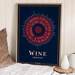 WINE AROMAS WHEEL - Premium Gift For Wine Lovers, Printed On Art Paper 20’’x28’’