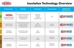 Thermos Hermos NCI1000SS4 Vacuum Insulated Stainless Steel Gourmet Coffee Press, 34-Ounce, 9.2"x 6.9"x 4.3" -Wilton Shop 51TSJm92uFL