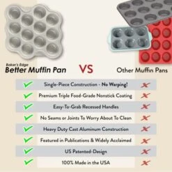 Tter Muffin Pan - Triple Coated Nonstick Cupcake Pan 100% Made In The USA. Easier To Clean. Cast Aluminum Construction (No Warping) Ideal Tin For Mini Cakes Small Bites & More - 12 Cups 11 Tter Muffin Pan - Triple Coated Nonstick Cupcake Pan 100% Made In The USA. Easier To Clean. Cast Aluminum Construction (No Warping) Ideal Tin For Mini Cakes Small Bites & More - 12 Cups -Wilton Shop 51YcGWdx33L