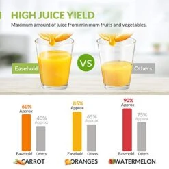 Juicer, Easehold Juicer Machines, Vegetable And Fruit Centrifugal Juicer, 600W Juice Extractor, 2-Speed Setting, Anti-Drip With Juice Jug And Pulp Container -Wilton Shop 51r1Z6lloeL