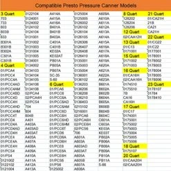 50332 3-piece Pressure Canner Weight For Presto Pressure Canner Cooker, 5-10-15lb Pressure Regulator Parts Fit Models 0175001, 0175510, 0178107, 0178410 Etc. For 6qt/16qt/18qt/20qt/21qt/22qt/23qt Etc. -Wilton Shop 61eKU3SbqML